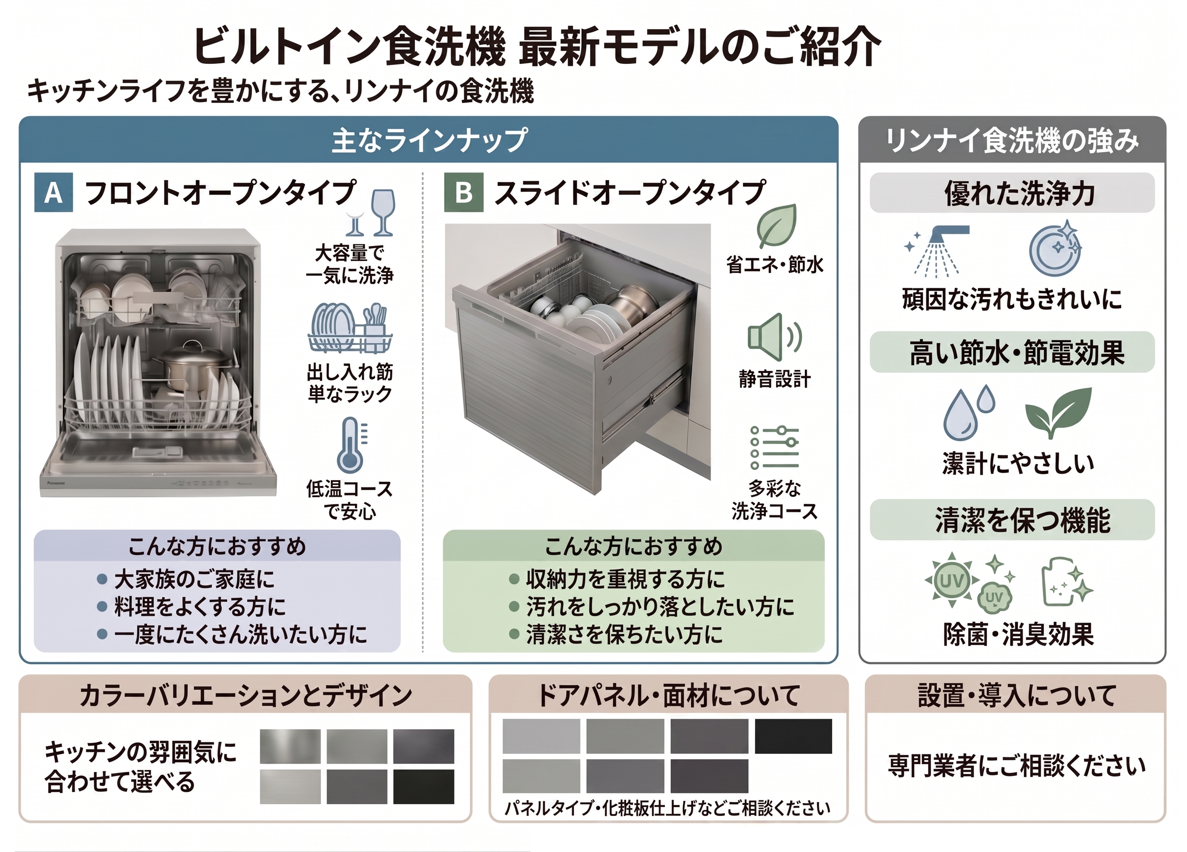 新築戸建て 食洗機取付工事　機能性のご紹介
