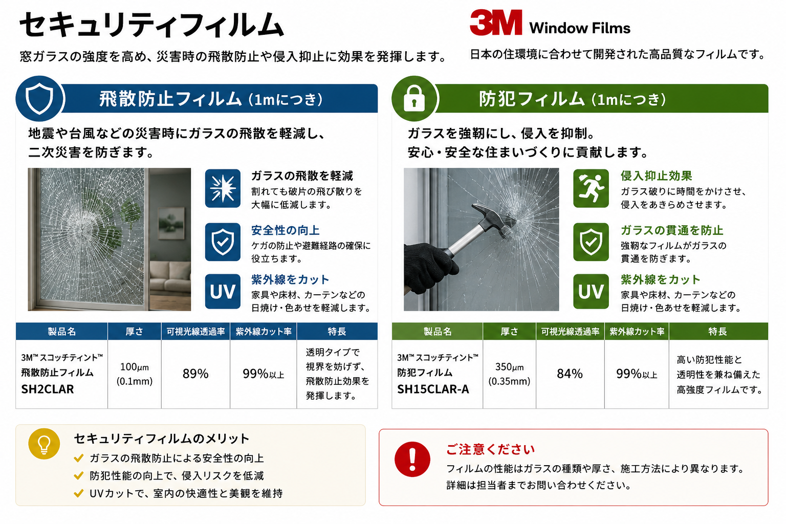 新築戸建て セキュリティフィルムの種類と特徴