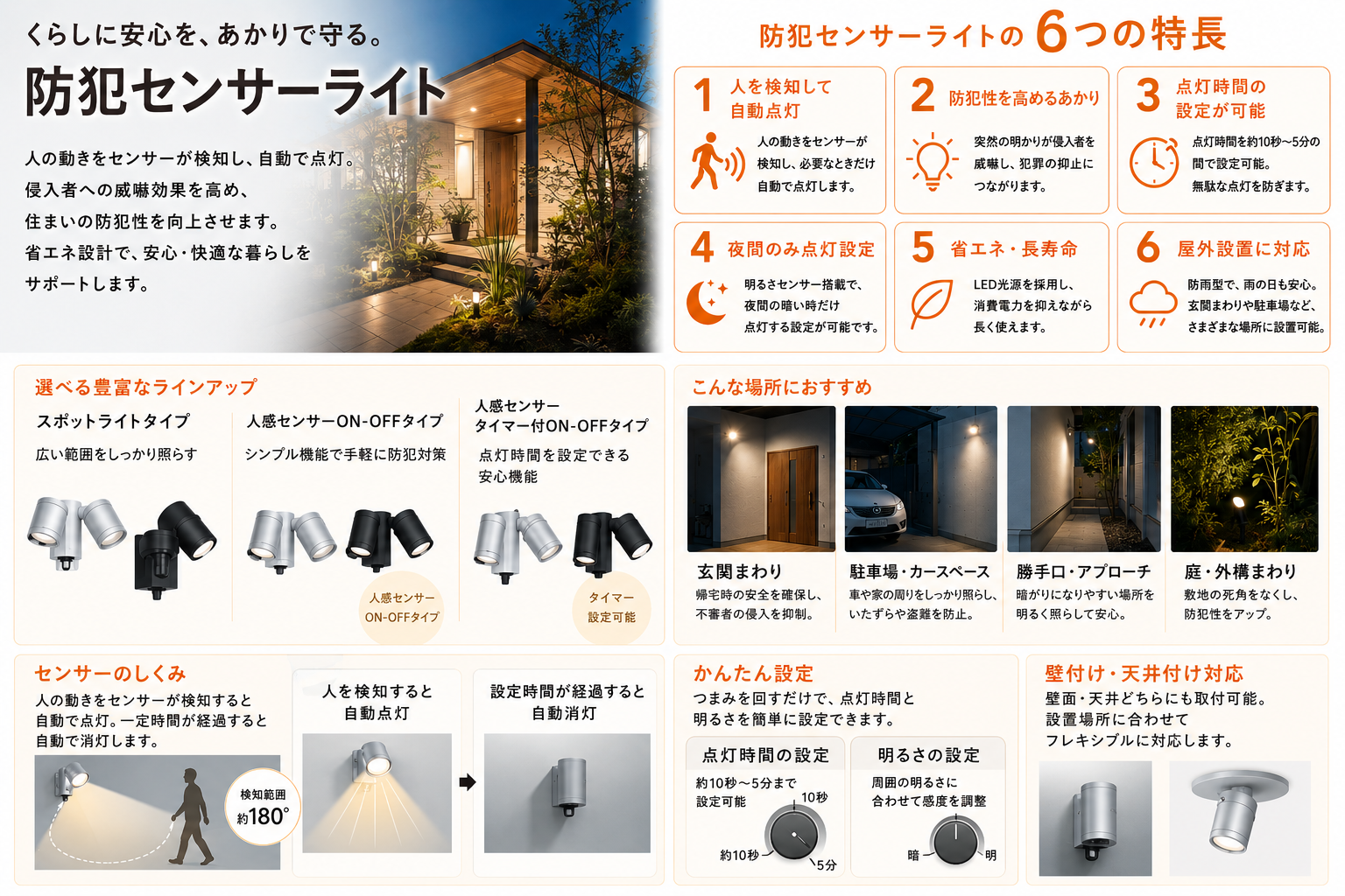 新築戸建て 防犯センサーライト　取付工事　機能性紹介